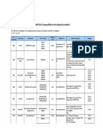 OMS 190807 - Prequalified - Product - List