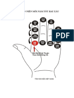 XEM VẬN NIÊN MỖI NĂM TỐT HAY XẤU