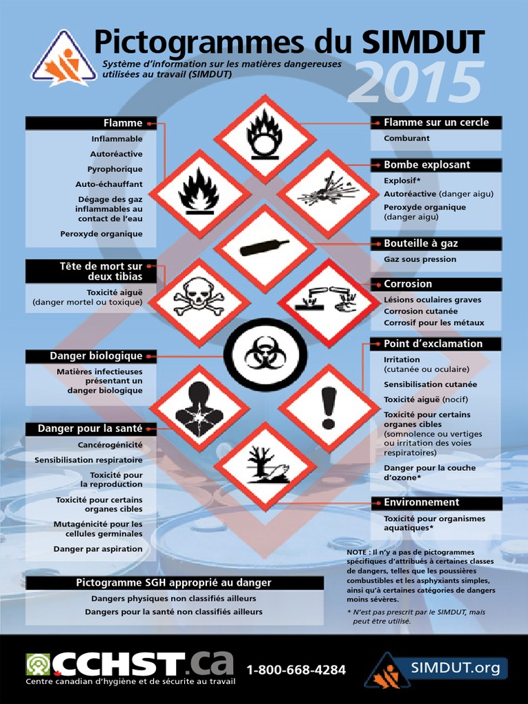 Pictogrammes SIMDUT 2015 et dangers associés | PDF | Santé et sécurité ...