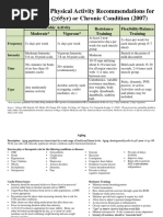 AHA ACSM Physical Activity Guidelines For Older Adults Chron