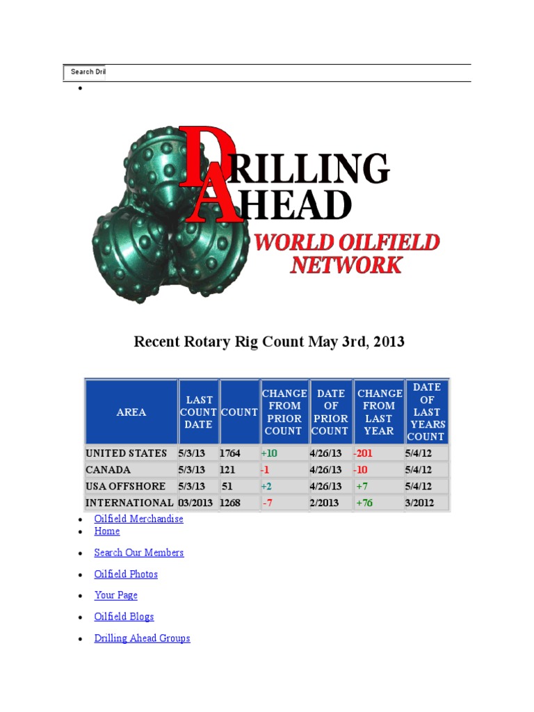 API RP 53 BOP Testing Guidelines | PDF | Pipe (Fluid Conveyance) | Valve