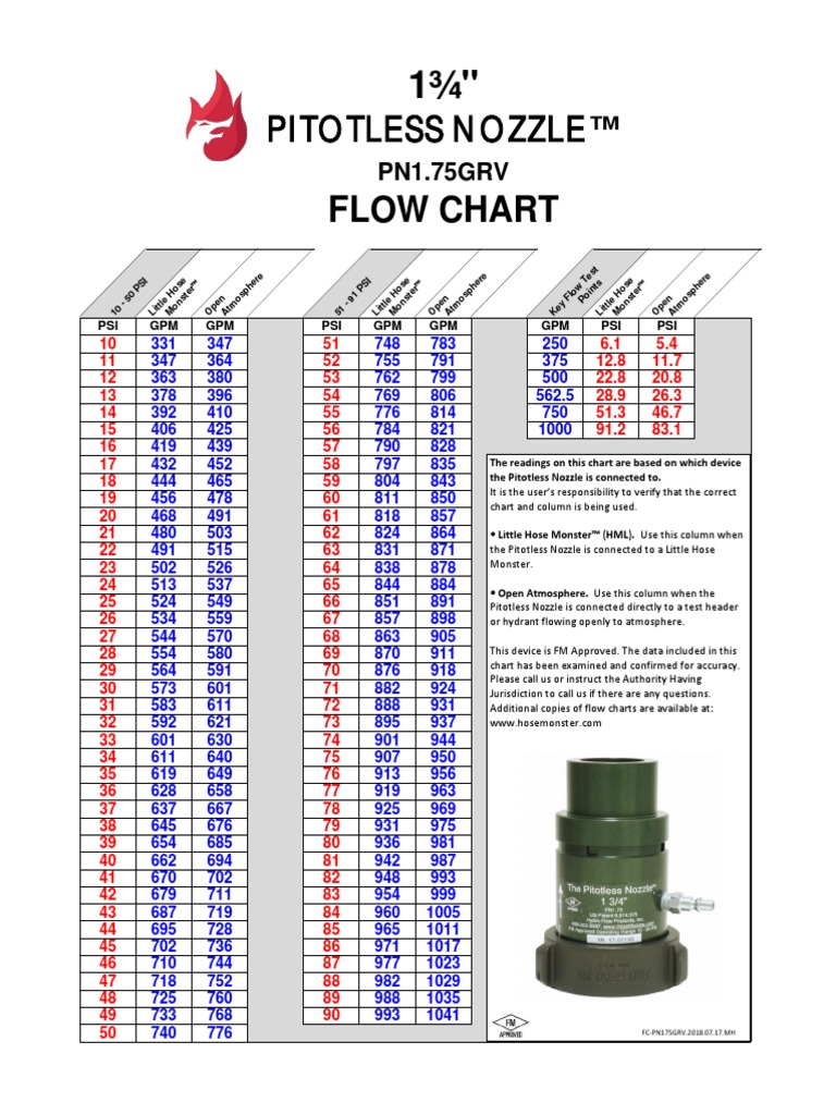PN1.75GRV Flow Chart GPM 2018v3 | PDF | Manufactured Goods | Equipment