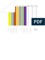 Tabla de Verdad Ejercicio B