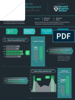 Best Practices for Lead Mgmt CINC