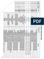 Army FY21 Program Reductions