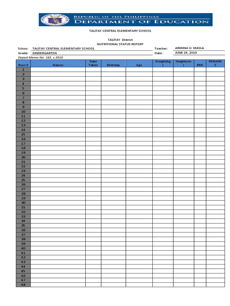 Talitay Central School Nutrition Report | PDF