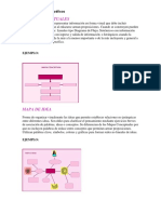 Tipos de Esquemas Gráficos