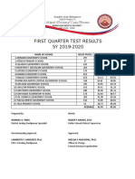 District First Quarter Test Results