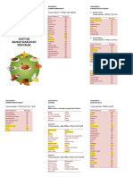 DAFTAR BAHAN MAKANAN PENUKAR Untuk FDC Mhs