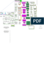 Mapa Conceptual Administracion Financiera