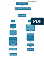 Mapa Conceptual Alcances de La Economía