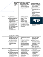 Cuadro Comparativo de Puestos de Trabajo