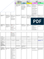 DLL Week 30 All Subjects Day 1-5