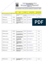 Form User SISRUTE - PUSKESMAS Dan Rumah Sakit