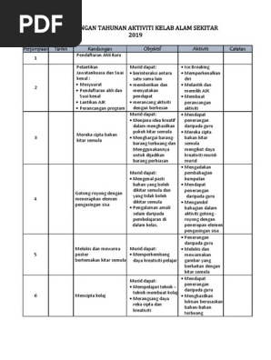 Perancangan Tahunan Aktiviti Kelab Alam Sekitar 2019