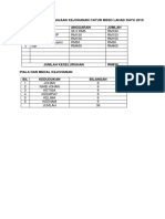 Anggaran Perbelanjaan Kejohanan Catur MSSD Lahad Datu 2019