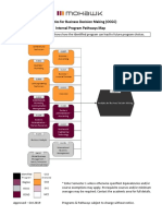 Analytics for Busienss Decision Making V6.pdf