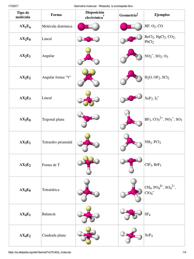 Geometría molécular.pdf PDF Atómico Química Orgánica