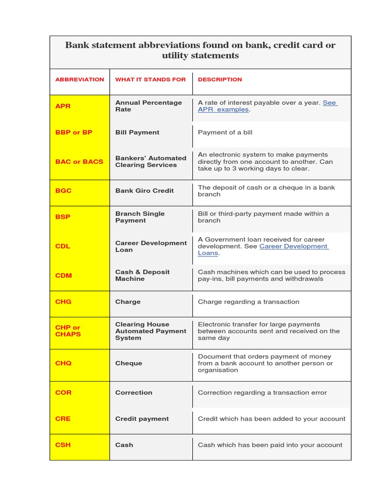 Bank Statement Abbreviations Found On Bank PDF Payments Financial