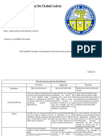 Actividad B1 (Cuadro Comparativo) Revoluciones Pasivas de México. (Edgar Arturo Mejía Lozano 161671)