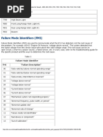AHI Module Troubleshooting Guide | PDF