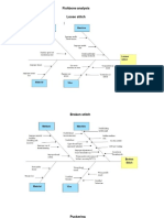 Fishbone Diagram