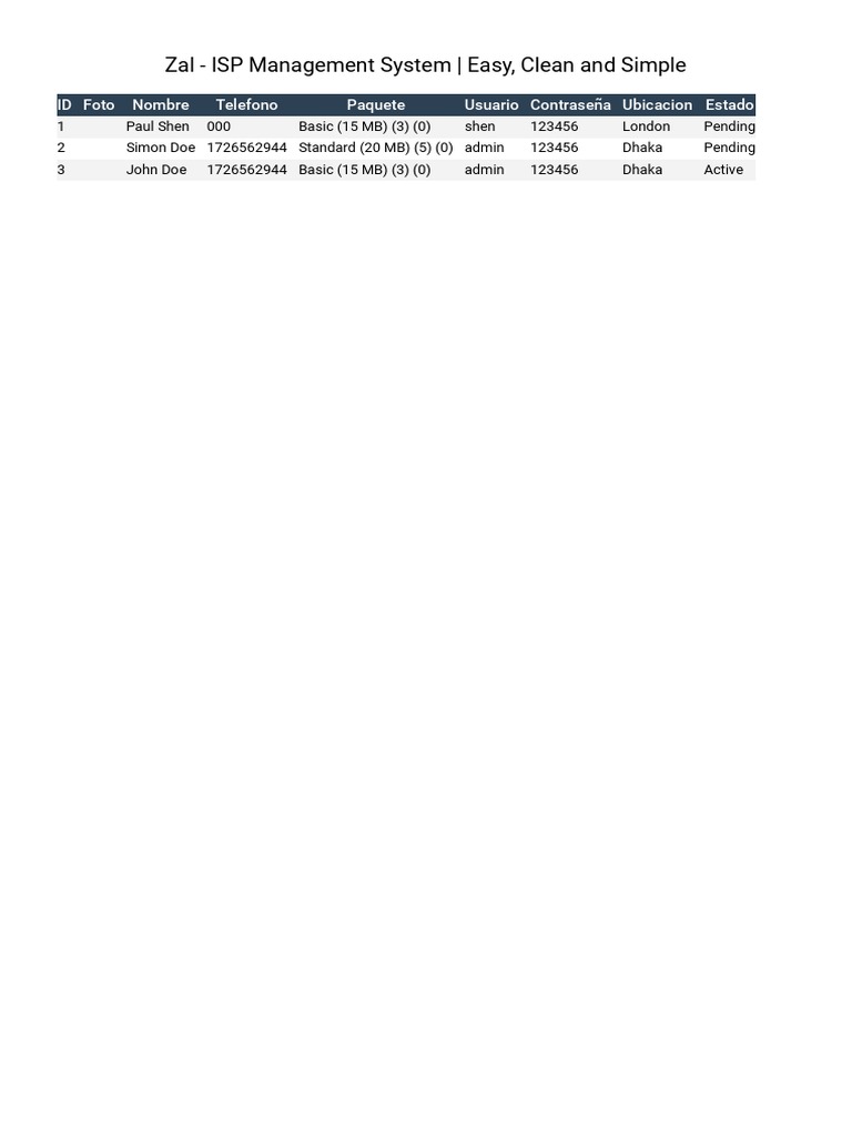 Zal - ISP Management System Easy, Clean and Simple PDF | PDF | Informática