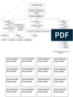 Mapa Conceptual Personalidad