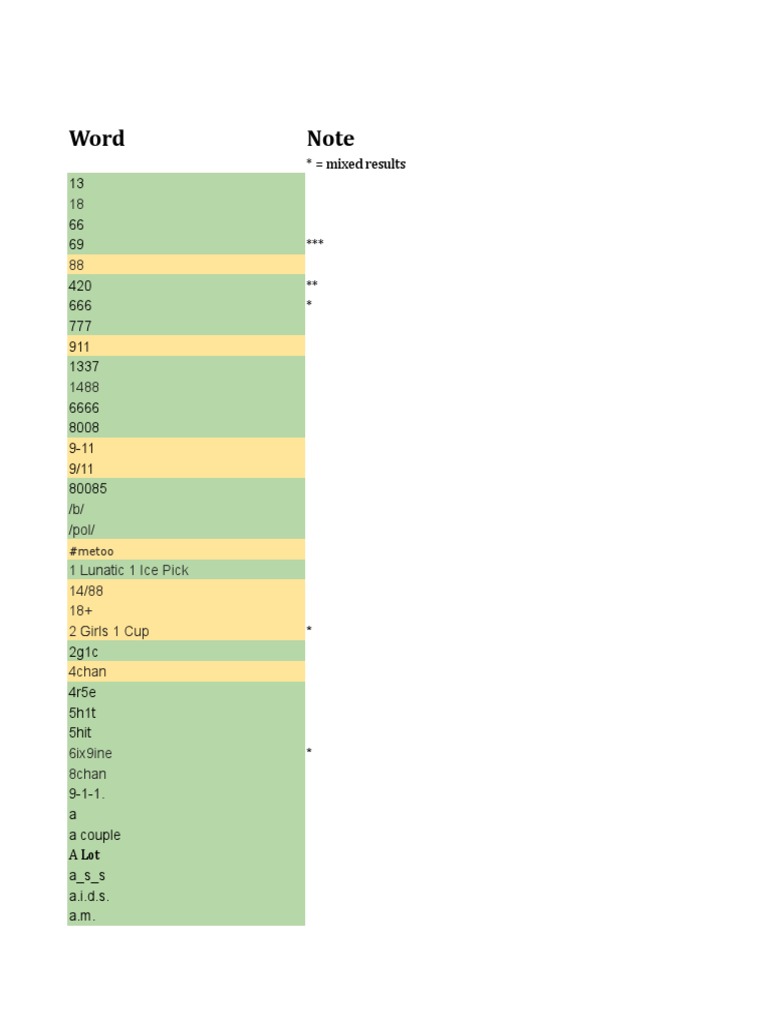 Youtube Demonetization Words Xlsx Wellness - site maintenance roblox off topic wiki fandom powered by