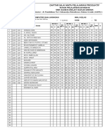 Daftar Nilai Kls XII TKJ Melakukan Perbaikan Dan Atau Setting Ulang Jaringan WAN