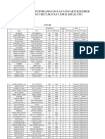 Data Pernikahan Bulan Januari