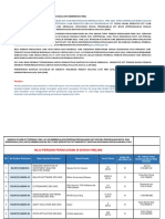 SENARAI SYARIKAT PERISIAN BERJAYA - MAKLUMAT PENUH 140414 (Done Excel, Done CC) PDF