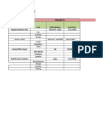 Saviom_Resource_Plan_Template