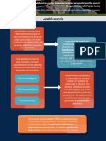 3infografia Adolescencia m1