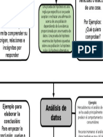 Mapa Conceptual Pasos Del Metodo Cientifico