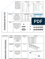 Tipos de Numeracion