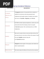 Spring Annotations