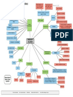 Mapa Mental PDF