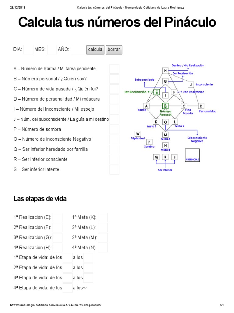 Calcula Tus Números Del Pináculo - Numerologia Cotidiana de Laura ...