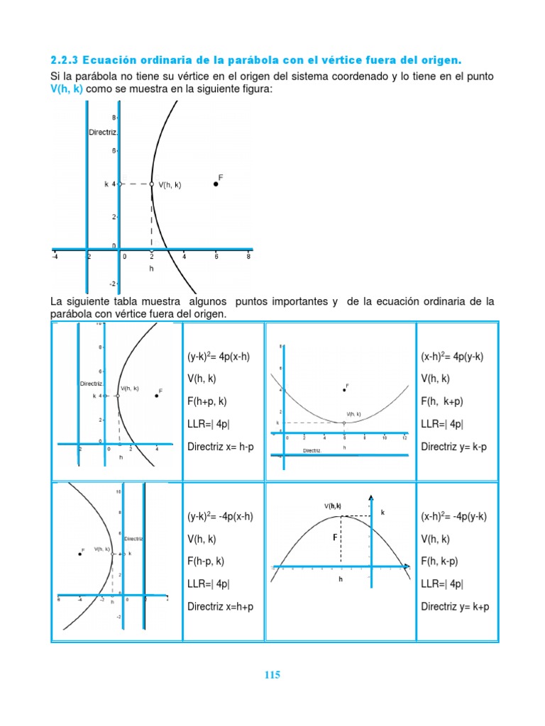 Ecuacion Ordinaria De La Parabola Con Su Vertice Fuera Del Origen Geometria Algebraica Colector