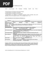 Soalan Karangan SPM Percubaan