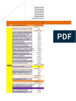 Weekly Index and Price Analysis