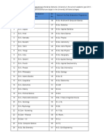 PG Courses Offered.pdf
