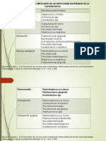 Microorganismos Implicados en Las Infecciones Bacterianas de La Cavidad Bucal