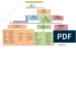 Struktur Organisasi 2020