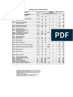 Metrado Instalaciones Administracion