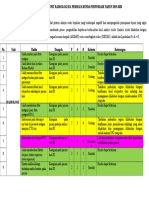 Management Risk Radiologi