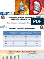 AAUI INDONESIA-MARKET-UPDATE-y-2018-2019