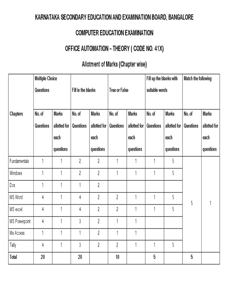 Computer Exam Theory Blue Print | PDF | Computing | Software