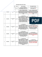 PL Valve Spec Deviations